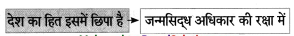 Maharashtra-Board-Class-8-Hindi-Solutions-Chapter-7-स्‍वराज्‍य-मेरा-जन्मसिद्ध-अधिकार-है-8
