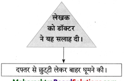 Maharashtra-Board-Class-8-Hindi-Solutions-Chapter-8-पूर्ण-विश्राम-12