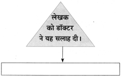 Maharashtra-Board-Class-8-Hindi-Solutions-Chapter-8-पूर्ण-विश्राम-13