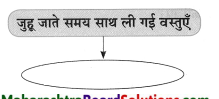 Maharashtra-Board-Class-8-Hindi-Solutions-Chapter-8-पूर्ण-विश्राम-15