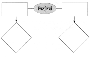 Maharashtra-Board-Class-8-Hindi-Solutions-Chapter-8-पूर्ण-विश्राम-17