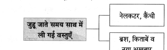 Maharashtra-Board-Class-8-Hindi-Solutions-Chapter-8-पूर्ण-विश्राम-18