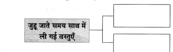 Maharashtra-Board-Class-8-Hindi-Solutions-Chapter-8-पूर्ण-विश्राम-19