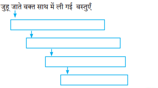 Maharashtra-Board-Class-8-Hindi-Solutions-Chapter-8-पूर्ण-विश्राम-2