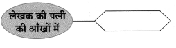 Maharashtra-Board-Class-8-Hindi-Solutions-Chapter-8-पूर्ण-विश्राम-23