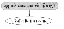 Maharashtra-Board-Class-8-Hindi-Solutions-Chapter-8-पूर्ण-विश्राम-25