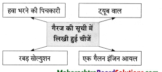 Maharashtra-Board-Class-8-Hindi-Solutions-Chapter-8-पूर्ण-विश्राम-5