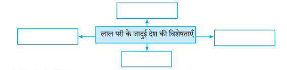 Maharashtra-Board-Class-8-Hindi-Solutions-Chapter-8-मेरा-विद्रोह-1