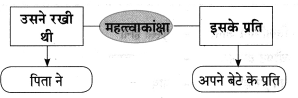 Maharashtra-Board-Class-8-Hindi-Solutions-Chapter-8-मेरा-विद्रोह-10