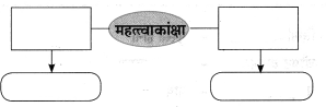 Maharashtra-Board-Class-8-Hindi-Solutions-Chapter-8-मेरा-विद्रोह-11