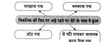Maharashtra-Board-Class-8-Hindi-Solutions-Chapter-8-मेरा-विद्रोह-12