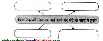 Maharashtra-Board-Class-8-Hindi-Solutions-Chapter-8-मेरा-विद्रोह-13