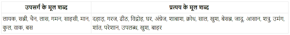Maharashtra-Board-Class-8-Hindi-Solutions-Chapter-8-मेरा-विद्रोह-17