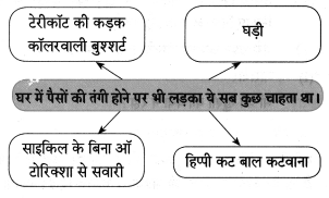 Maharashtra-Board-Class-8-Hindi-Solutions-Chapter-8-मेरा-विद्रोह-18