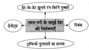 Maharashtra-Board-Class-8-Hindi-Solutions-Chapter-8-मेरा-विद्रोह-3