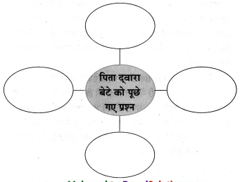 Maharashtra-Board-Class-8-Hindi-Solutions-Chapter-8-मेरा-विद्रोह-5