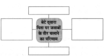 Maharashtra-Board-Class-8-Hindi-Solutions-Chapter-8-मेरा-विद्रोह-7