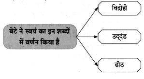 Maharashtra-Board-Class-8-Hindi-Solutions-Chapter-8-मेरा-विद्रोह-8