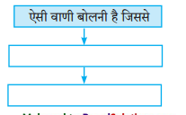Maharashtra-Board-Class-8-Hindi-Solutions-Chapter-9-अनमोल-वाणी-1