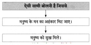 Maharashtra-Board-Class-8-Hindi-Solutions-Chapter-9-अनमोल-वाणी-3