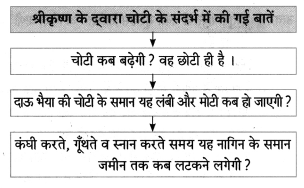 Maharashtra-Board-Class-8-Hindi-Solutions-Chapter-9-अनमोल-वाणी-4