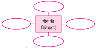 Maharashtra-Board-Class-8-Hindi-Solutions-Chapter-9-नहीं-कुछ-इससे-बढ़कर-1