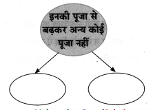 Maharashtra-Board-Class-8-Hindi-Solutions-Chapter-9-नहीं-कुछ-इससे-बढ़कर-10