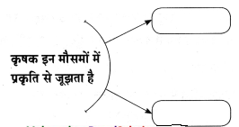 Maharashtra-Board-Class-8-Hindi-Solutions-Chapter-9-नहीं-कुछ-इससे-बढ़कर-11