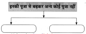 Maharashtra-Board-Class-8-Hindi-Solutions-Chapter-9-नहीं-कुछ-इससे-बढ़कर-12