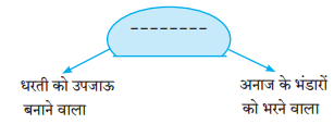 Maharashtra-Board-Class-8-Hindi-Solutions-Chapter-9-नहीं-कुछ-इससे-बढ़कर-2