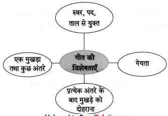 Maharashtra-Board-Class-8-Hindi-Solutions-Chapter-9-नहीं-कुछ-इससे-बढ़कर-3