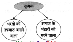 Maharashtra-Board-Class-8-Hindi-Solutions-Chapter-9-नहीं-कुछ-इससे-बढ़कर-4