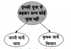 Maharashtra-Board-Class-8-Hindi-Solutions-Chapter-9-नहीं-कुछ-इससे-बढ़कर-5