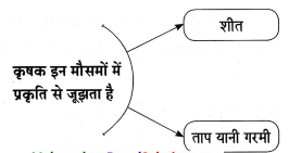 Maharashtra-Board-Class-8-Hindi-Solutions-Chapter-9-नहीं-कुछ-इससे-बढ़कर-6
