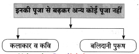 Maharashtra-Board-Class-8-Hindi-Solutions-Chapter-9-नहीं-कुछ-इससे-बढ़कर-7