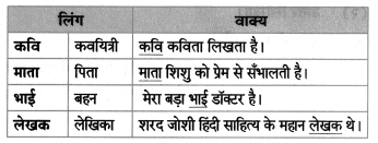 Maharashtra-Board-Class-8-Hindi-Solutions-Chapter-9-नहीं-कुछ-इससे-बढ़कर-8