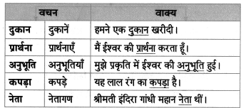 Maharashtra-Board-Class-8-Hindi-Solutions-Chapter-9-नहीं-कुछ-इससे-बढ़कर-9