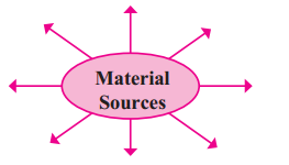 Maharashtra-Board-Class-8-History-Solutions-Chapter-1-Sources-of-History-1