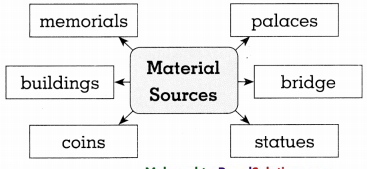 Maharashtra-Board-Class-8-History-Solutions-Chapter-1-Sources-of-History-2