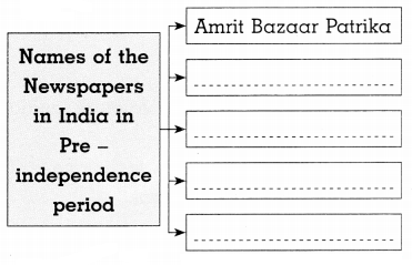 Maharashtra-Board-Class-8-History-Solutions-Chapter-1-Sources-of-History-7