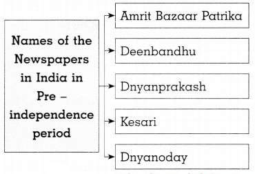 Maharashtra-Board-Class-8-History-Solutions-Chapter-1-Sources-of-History-8