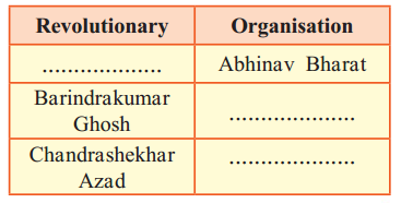 Maharashtra-Board-Class-8-History-Solutions-Chapter-10-Armed-Revolutionary-Movement-1