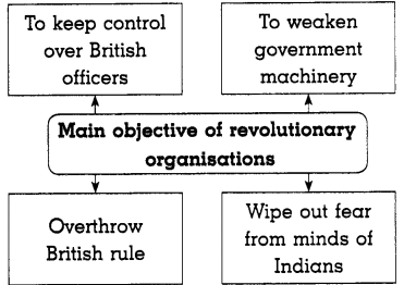 Maharashtra-Board-Class-8-History-Solutions-Chapter-10-Armed-Revolutionary-Movement-4