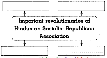 Maharashtra-Board-Class-8-History-Solutions-Chapter-10-Armed-Revolutionary-Movement-5