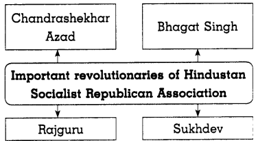 Maharashtra-Board-Class-8-History-Solutions-Chapter-10-Armed-Revolutionary-Movement-6