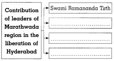 Maharashtra-Board-Class-8-History-Solutions-Chapter-13-Fulfillment-of-Struggle-for-Independence-1
