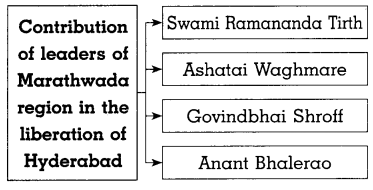 Maharashtra-Board-Class-8-History-Solutions-Chapter-13-Fulfillment-of-Struggle-for-Independence-2