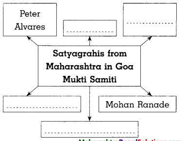 Maharashtra-Board-Class-8-History-Solutions-Chapter-13-Fulfillment-of-Struggle-for-Independence-3