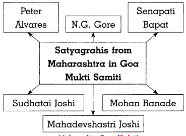 Maharashtra-Board-Class-8-History-Solutions-Chapter-13-Fulfillment-of-Struggle-for-Independence-4