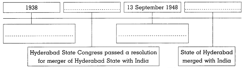 Maharashtra-Board-Class-8-History-Solutions-Chapter-13-Fulfillment-of-Struggle-for-Independence-5